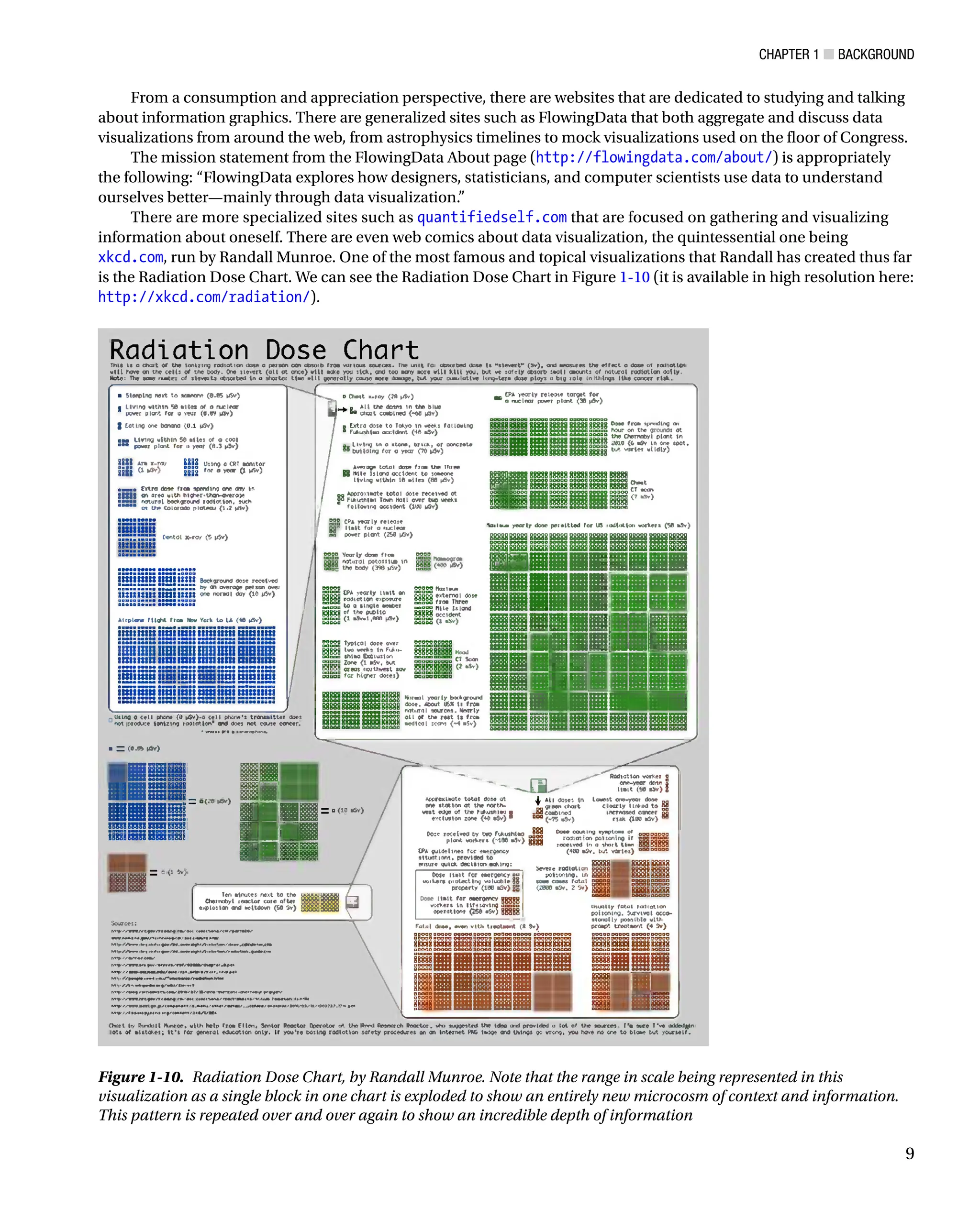 Chapter 1 ■ Background
9
From a consumption and appreciation perspective, there are websites that are dedicated to studying and talking
about information graphics. There are generalized sites such as FlowingData that both aggregate and discuss data
visualizations from around the web, from astrophysics timelines to mock visualizations used on the floor of Congress.
The mission statement from the FlowingData About page (http://flowingdata.com/about/) is appropriately
the following: “FlowingData explores how designers, statisticians, and computer scientists use data to understand
ourselves better—mainly through data visualization.”
There are more specialized sites such as quantifiedself.com that are focused on gathering and visualizing
information about oneself. There are even web comics about data visualization, the quintessential one being
xkcd.com, run by Randall Munroe. One of the most famous and topical visualizations that Randall has created thus far
is the Radiation Dose Chart. We can see the Radiation Dose Chart in Figure 1-10 (it is available in high resolution here:
http://xkcd.com/radiation/).
Figure 1-10. Radiation Dose Chart, by Randall Munroe. Note that the range in scale being represented in this
visualization as a single block in one chart is exploded to show an entirely new microcosm of context and information.
This pattern is repeated over and over again to show an incredible depth of information
 