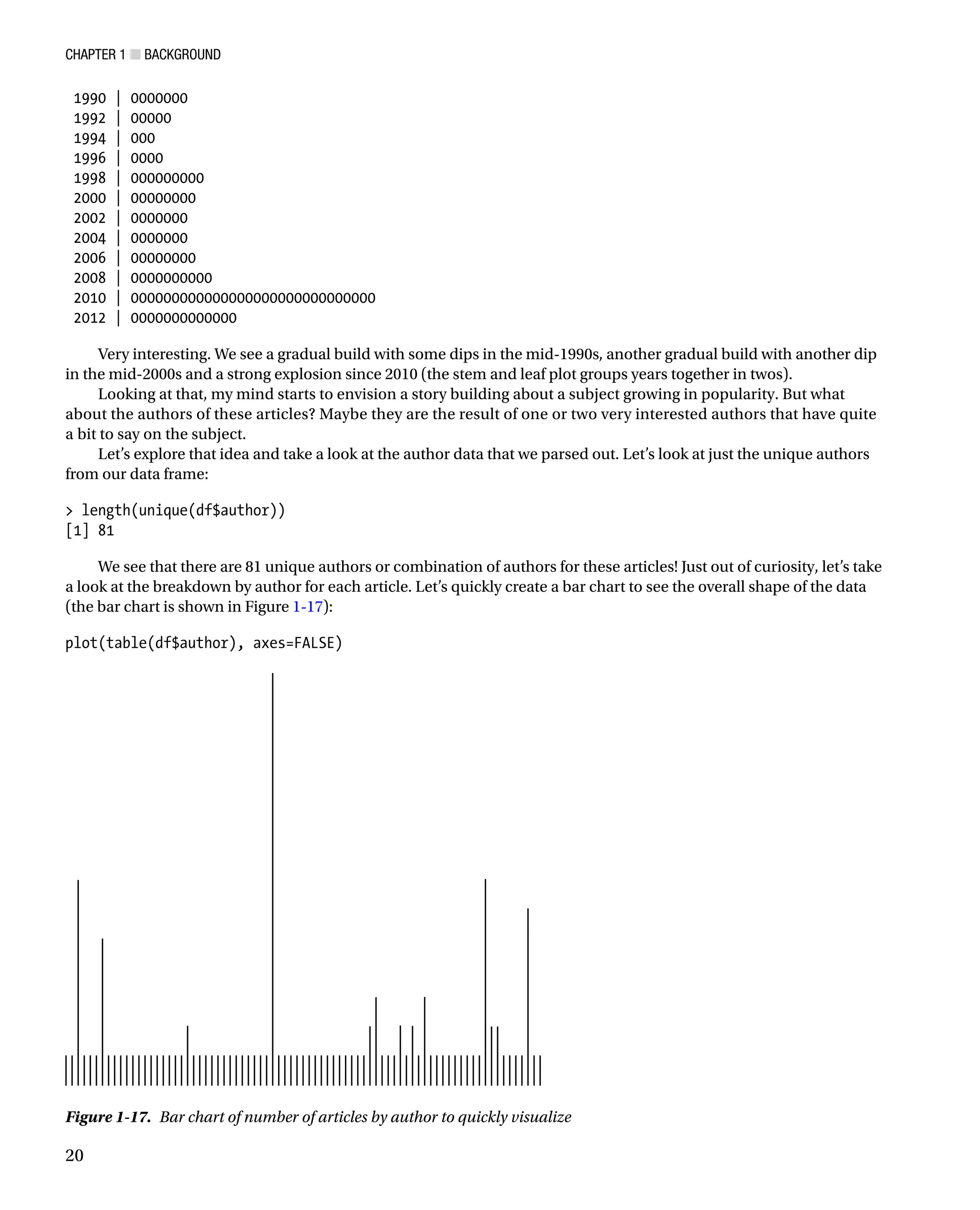 Chapter 1 ■ Background
20
1990 | 0000000
1992 | 00000
1994 | 000
1996 | 0000
1998 | 000000000
2000 | 00000000
2002 | 0000000
2004 | 0000000
2006 | 00000000
2008 | 0000000000
2010 | 000000000000000000000000000000
2012 | 0000000000000
Very interesting. We see a gradual build with some dips in the mid-1990s, another gradual build with another dip
in the mid-2000s and a strong explosion since 2010 (the stem and leaf plot groups years together in twos).
Looking at that, my mind starts to envision a story building about a subject growing in popularity. But what
about the authors of these articles? Maybe they are the result of one or two very interested authors that have quite
a bit to say on the subject.
Let’s explore that idea and take a look at the author data that we parsed out. Let’s look at just the unique authors
from our data frame:
 length(unique(df$author))
[1] 81
We see that there are 81 unique authors or combination of authors for these articles! Just out of curiosity, let’s take
a look at the breakdown by author for each article. Let’s quickly create a bar chart to see the overall shape of the data
(the bar chart is shown in Figure 1-17):
plot(table(df$author), axes=FALSE)
Figure 1-17. Bar chart of number of articles by author to quickly visualize
 