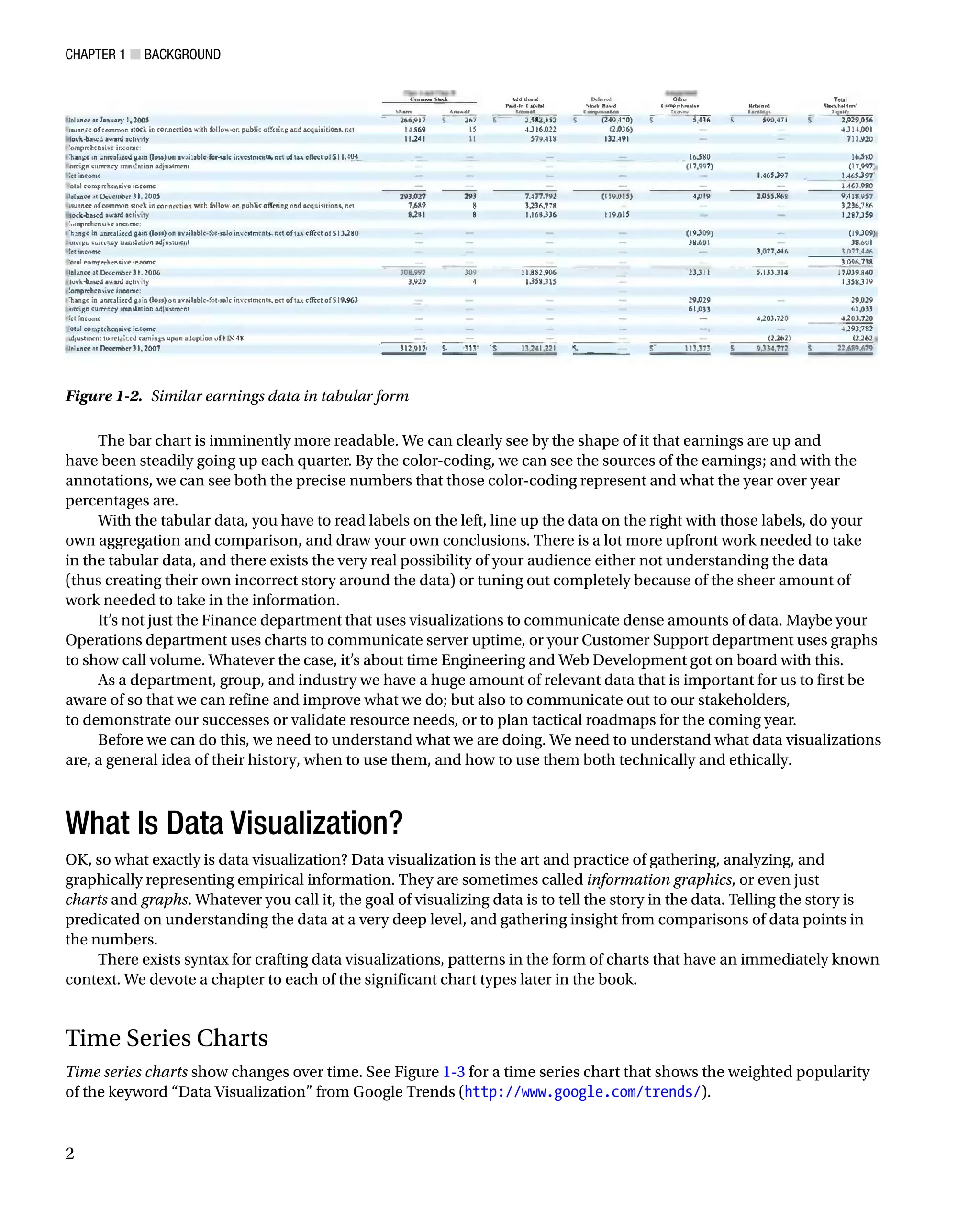 Chapter 1 ■ Background
2
The bar chart is imminently more readable. We can clearly see by the shape of it that earnings are up and
have been steadily going up each quarter. By the color-coding, we can see the sources of the earnings; and with the
annotations, we can see both the precise numbers that those color-coding represent and what the year over year
percentages are.
With the tabular data, you have to read labels on the left, line up the data on the right with those labels, do your
own aggregation and comparison, and draw your own conclusions. There is a lot more upfront work needed to take
in the tabular data, and there exists the very real possibility of your audience either not understanding the data
(thus creating their own incorrect story around the data) or tuning out completely because of the sheer amount of
work needed to take in the information.
It’s not just the Finance department that uses visualizations to communicate dense amounts of data. Maybe your
Operations department uses charts to communicate server uptime, or your Customer Support department uses graphs
to show call volume. Whatever the case, it’s about time Engineering and Web Development got on board with this.
As a department, group, and industry we have a huge amount of relevant data that is important for us to first be
aware of so that we can refine and improve what we do; but also to communicate out to our stakeholders,
to demonstrate our successes or validate resource needs, or to plan tactical roadmaps for the coming year.
Before we can do this, we need to understand what we are doing. We need to understand what data visualizations
are, a general idea of their history, when to use them, and how to use them both technically and ethically.
What Is Data Visualization?
OK, so what exactly is data visualization? Data visualization is the art and practice of gathering, analyzing, and
graphically representing empirical information. They are sometimes called information graphics, or even just
charts and graphs. Whatever you call it, the goal of visualizing data is to tell the story in the data. Telling the story is
predicated on understanding the data at a very deep level, and gathering insight from comparisons of data points in
the numbers.
There exists syntax for crafting data visualizations, patterns in the form of charts that have an immediately known
context. We devote a chapter to each of the significant chart types later in the book.
Time Series Charts
Time series charts show changes over time. See Figure 1-3 for a time series chart that shows the weighted popularity
of the keyword “Data Visualization” from Google Trends (http://www.google.com/trends/).
Figure 1-2. Similar earnings data in tabular form
 