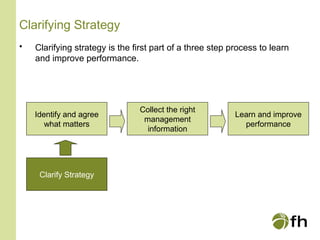 Clarifying Strategy
• Clarifying strategy is the first part of a three step process to learn
and improve performance.
Identify and agree
what matters
Collect the right
management
information
Learn and improve
performance
Clarify Strategy
 