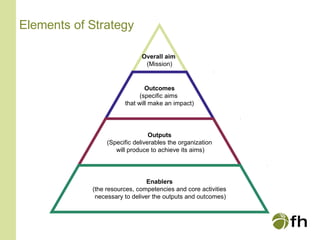 Elements of Strategy
Overall aim
(Mission)
Outcomes
(specific aims
that will make an impact)
Outputs
(Specific deliverables the organization
will produce to achieve its aims)
Enablers
(the resources, competencies and core activities
necessary to deliver the outputs and outcomes)
 