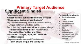 Primary Target Audience
-Experian Marketing Services
35-65 years old
College educated
Modest income, but maintain urbane lifestyles
“Champagne tastes on beer budgets”
Buy new fashion every season in order to make a
unique statement with their outfits.
Admit that they’re price-sensitive shoppers who go
to discount and mid-market retailers like
Marshalls, Macy’s, Gap and Nike.
Watch AMC, Oxygen, Style, BET and CNBC.
Read Newspapers
Magazines main source of Entertainment
Self, Shape, Vogue and Vanity Fair
Purchase Determinants
● Replicating salon
looks
● Limited edition
● Advertisements
● Social Media
● Kits
● Celebrity
endorsements
● *Women in their 50’s
buy to replace a
product.
Significant Singles
 