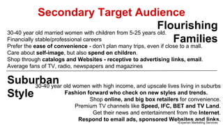 Secondary Target Audience
30-40 year old married women with children from 5-25 years old.
Financially stable/professional careers
Prefer the ease of convenience - don’t plan many trips, even if close to a mall.
Care about self-image, but also spend on children.
Shop through catalogs and Websites - receptive to advertising links, email.
Average fans of TV, radio, newspapers and magazines
30-40 year old women with high income, and upscale lives living in suburbs
Fashion forward who check on new styles and trends.
Shop online, and big box retailers for convenience.
Premium TV channels like Speed, IFC, BET and TV Land.
Get their news and entertainment from the Internet.
Respond to email ads, sponsored Websites and links.
Flourishing
Families
Suburban
Style
-Experian Marketing Services
 