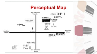 Perceptual Map
 