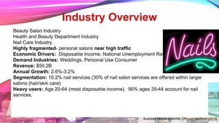 Industry Overview
Beauty Salon Industry
Health and Beauty Department Industry
Nail Care Industry
Highly fragmented- personal salons near high traffic
Economic Drivers: Disposable Income, National Unemployment Rate
Demand Industries: Weddings, Personal Use Consumer
Revenue: $50.2B
Annual Growth: 2.6%-3.2%
Segmentation: 10.2% nail services (30% of nail salon services are offered within larger
salons (hair/skin care)
Heavy users: Age 20-64 (most disposable income). 90% ages 35-44 account for nail
services.
-Business Insights Essential, OPI.com, bisWorld (2014)
 