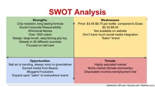 SWOT Analysis
Strengths:
Chip resistant, long lasting formula
Social Corporate Responsibility
Whimsical Names
Over 1000 colors
Design: large brush, easy/strong grip top.
Already in 50 different countries
Focuses on nail care
Weaknesses:
Price- $3.45-$8.75 per bottle compared to Essie
$5.32-$8.45
Not available on website
Don’t have much social media integration
“Salon” brand
Opportunities:
Nail art is trending, always room to grow/deliver
Earned media from Beauty
Bloggers/Youtubers
Expand upon “salon” to everywhere brand
Threats:
Highly saturated market
Niche market (female dominantly)
Disposable income/unemployment rate
(IbisWorld, OPI.com, Hoovers.com, Walmart.com)
 