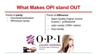 What Makes OPI stand OUT
Points of parity:
- Convenience/location
- Whimsical names
Points of difference:
- Salon Quality (higher income
buyers) / professional
- color variety (1000+ colors)
- Grip handle
 