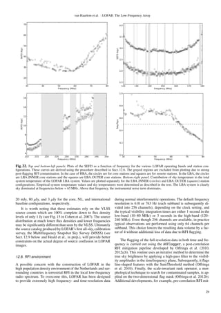 van Haarlem et al. : LOFAR: The Low-Frequency Array
Fig. 22. Top and bottom-left panels: Plots of the SEFD as a function of frequency for the various LOFAR operating bands and station con-
ﬁgurations. These curves are derived using the procedure described in Sect. 12.6. The grayed regions are excluded from plotting due to strong
post-ﬂagging RFI contamination. In the case of HBA, the circles are for core stations and squares are for remote stations. In the LBA, the circles
are LBA INNER core stations and the squares are LBA OUTER core stations. Bottom-right panel: Contribution of sky temperature to the total
system temperature of the LOFAR LBA system. Values are plotted separately for the LBA INNER (circles) and LBA OUTER (squares) station
conﬁgurations. Empirical system temperature values and sky temperatures were determined as described in the text. The LBA system is clearly
sky dominated at frequencies below ≈ 65 MHz. Above that frequency, the instrumental noise term dominates.
20 mJy, 80 µJy, and 3 µJy for the core, NL, and international
baseline conﬁgurations, respectively.
It is worth noting that these estimates rely on the VLSS
source counts which are 100% complete down to ﬂux density
levels of only 1 Jy (see Fig. 15 in Cohen et al. 2007). The source
distribution at much lower ﬂux densities and lower frequencies
may be signiﬁcantly diﬀerent than seen by the VLSS. Ultimately
the source catalog produced by LOFAR’s ﬁrst all-sky, calibration
survey, the Multifrequency Snapshot Sky Survey (MSSS) (see
Sect. 12.9 below and Heald et al., in prep.), will provide better
constraints on the actual degree of source confusion in LOFAR
images.
12.8. RFI environment
A possible concern with the construction of LOFAR in the
high population density environment of the Netherlands and sur-
rounding countries is terrestrial RFI in the local low-frequency
radio spectrum. To overcome this, LOFAR has been designed
to provide extremely high frequency- and time-resolution data
during normal interferometric operations. The default frequency
resolution is 610 or 763 Hz (each subband is subsequently di-
vided into 256 channels), depending on the clock setting, and
the typical visibility integration times are either 1 second in the
low-band (10–80 MHz) or 3 seconds in the high-band (120–
240 MHz). Even though 256 channels are available, in practice
typical observations are performed using only 64 channels per
subband. This choice lowers the resulting data volume by a fac-
tor of 4 without additional loss of data due to RFI ﬂagging.
The ﬂagging of the full resolution data in both time and fre-
quency is carried out using the AOFlagger, a post-correlation
RFI mitigation pipeline developed by Oﬀringa et al. (2010,
2012a,b). This routine uses an iterative method to determine the
true sky brightness by applying a high-pass ﬁlter to the visibil-
ity amplitudes in the timefrequency plane. Subsequently, it ﬂags
line-shaped features with the SumThreshold method (Oﬀringa
et al. 2010). Finally, the scale-invariant rank operator, a mor-
phological technique to search for contaminated samples, is ap-
plied on the two-dimensional ﬂag mask (Oﬀringa et al. 2012b).
Additional developments, for example, pre-correlation RFI mit-
29
 