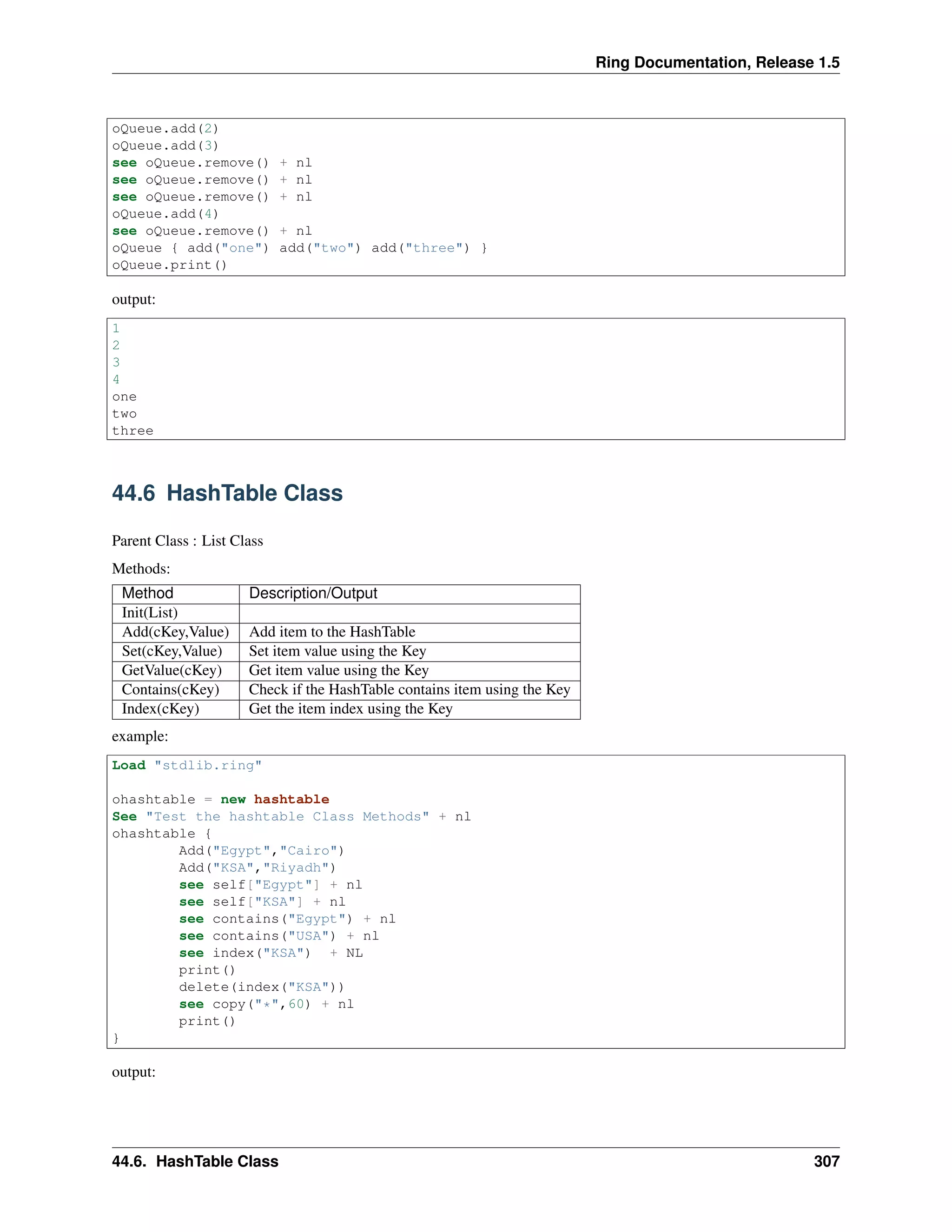 Ring Documentation, Release 1.5
oQueue.add(2)
oQueue.add(3)
see oQueue.remove() + nl
see oQueue.remove() + nl
see oQueue.remove() + nl
oQueue.add(4)
see oQueue.remove() + nl
oQueue { add("one") add("two") add("three") }
oQueue.print()
output:
1
2
3
4
one
two
three
44.6 HashTable Class
Parent Class : List Class
Methods:
Method Description/Output
Init(List)
Add(cKey,Value) Add item to the HashTable
Set(cKey,Value) Set item value using the Key
GetValue(cKey) Get item value using the Key
Contains(cKey) Check if the HashTable contains item using the Key
Index(cKey) Get the item index using the Key
example:
Load "stdlib.ring"
ohashtable = new hashtable
See "Test the hashtable Class Methods" + nl
ohashtable {
Add("Egypt","Cairo")
Add("KSA","Riyadh")
see self["Egypt"] + nl
see self["KSA"] + nl
see contains("Egypt") + nl
see contains("USA") + nl
see index("KSA") + NL
print()
delete(index("KSA"))
see copy("*",60) + nl
print()
}
output:
44.6. HashTable Class 307
 