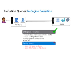 Prediction Queries: In-Engine Evaluation
policies
HTTP
WebServer
App logic
ODBC
DBMS
Enterprise Features
• Security: Data ...
