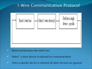 java-ring | PPT