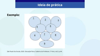 Ideia de prática
Exemplo:
São Paulo Faz Escola, 2020. Educação física. Caderno do Professor, 7º Ano, vol.3, p.44.
 