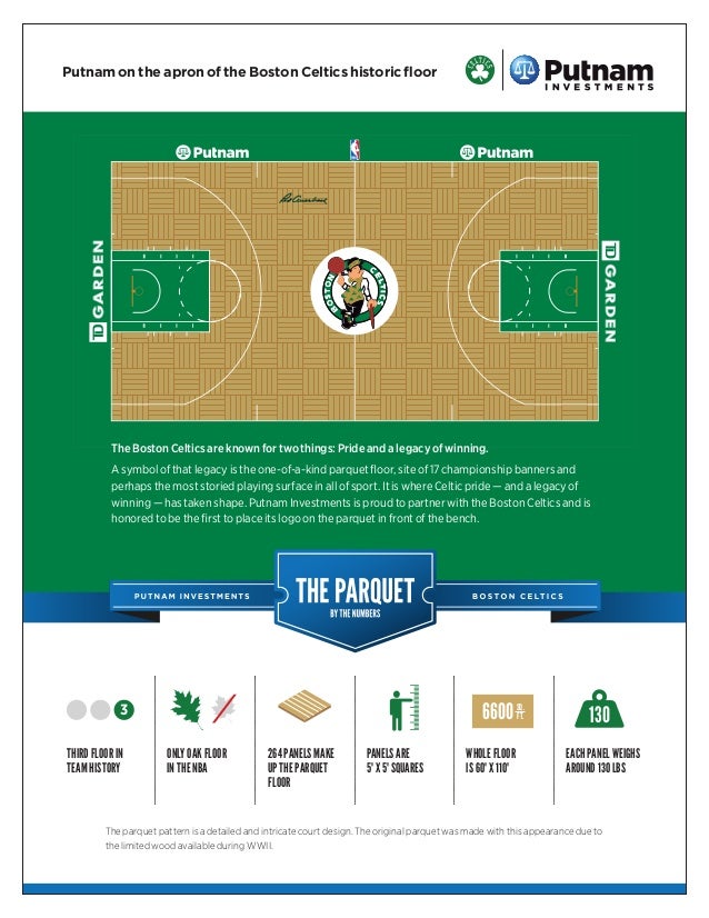 The Parquet By The Numbers
