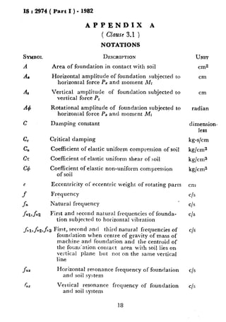 IS : 2974 ( Part I ) - 1982
APPENDIX A
( Clause 3.1 )
NOTATIONS
SYMBOL DESCRIPTION
A Area of foundation in contact with soil
Aa Horizontal amplitude of foundation subjected to
horizontal force P, and moment ML
AZ Vertical amplitude of foundation subjected to
vertical force Pz
A4 Rotational amplitude of foundation subjected to
horizontal force Pa and moment Mi
C Damping constant
Critical damping
Coefficient of elastic uniform compression of Soil
Coefficient of elastic uniform shear of soil
Coefficient of elastic non-uniform compression
of soil
Eccentricity of eccentric weight of rotating parts
J Frequency
fn Natural frequency
_fk&2 First and second natural frequencies of founda-
tion subjected to horizontal vibration
f,,l,f,,2,f,,3 First, second and third natural frequencies of
foundation when centre of gravity of mass of
machine and foundation and the centroid of
the founc‘ation contact area with soil lies on
vertical plane but not on the same vertical
line
f nz
fnz
Horizontal resonance frequency of foundation
and soil system
VeL tical resonance frequency of foundation
and soil system
UNIT
cm2
cm
cm
radian
dimension-
less
kg-s/cm
kg/cm3
kg/cm3
kg/cm3
cm
C/S
C/S
c/s
c/s
c/s
c/s
18
 