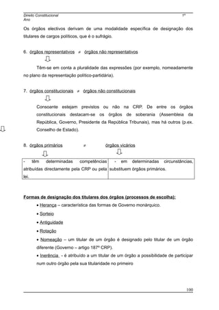 Direito Constitucional 1º
Ano
Os órgãos electivos derivam de uma modalidade específica de designação dos
titulares de cargos políticos, que é o sufrágio.
6. órgãos representativos ≠ órgãos não representativos
Têm-se em conta a pluralidade das expressões (por exemplo, nomeadamente
no plano da representação político-partidária).
7. órgãos constitucionais ≠ órgãos não constitucionais
Consoante estejam previstos ou não na CRP. De entre os órgãos
constitucionais destacam-se os órgãos de soberania (Assembleia da
República, Governo, Presidente da República Tribunais), mas há outros (p.ex.
Conselho de Estado).
8. órgãos primários ≠ órgãos vicários
- têm determinadas competências
atribuídas directamente pela CRP ou pela
lei.
- em determinadas circunstâncias,
substituem órgãos primários.
Formas de designação dos titulares dos órgãos (processos de escolha):
• Herança – característica das formas de Governo monárquico.
• Sorteio
• Antiguidade
• Rotação
• Nomeação – um titular de um órgão é designado pelo titular de um órgão
diferente (Governo – artigo 187º CRP).
• Inerência - é atribuído a um titular de um órgão a possibilidade de participar
num outro órgão pela sua titularidade no primeiro
100
 
