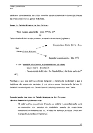 Direito Constitucional 1º
Ano
Estas três características do Estado Moderno devem considerar-se como aglutinadas
às cinco características gerais do Estado.
Fases do Estado Moderno de tipo Europeu:
1ªfase - Estado Estamental – sécs XIV /XV /XVI
Determinados Estados com processo acelerado de evolução (Inglaterra)
Monarquia de Direito Divino – Séc.
XVII
2ªfase - Estado absoluto
Despotismo esclarecido – Séc. XVIII
3ª fase - Estado Constitucional, Representativo e de Direito
- Estado liberal – Século XIX
- Estado social de Direito – Do Século XX em diante (a partir da 1ª
GG)
Acentue-se que esta correspondência temporal é meramente tendencial e que a
Inglaterra não segue esta evolução, já que parece passar directamente da fase do
Estado Estamental para a do Estado Constitucional representativo e de Direito.
Caracterização das fases do Estado Moderno de tipo Europeu:
- Estado Estamental (Ständenstaat):
• O poder político encontra-se limitado por ordens representativas/há uma
representação dos estratos da sociedade através de assembleias
consultivas ou deliberativas (ex.: Cortes em Portugal; Estados Gerais em
França; Parlamento em Inglaterra).
12
 