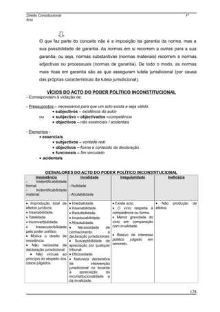 Direito Constitucional 1º
Ano
O que faz parte do conceito não é a imposição da garantia da norma, mas a
sua possibilidade de garantia. As normas em si recorrem a outras para a sua
garantia, ou seja, normas substantivas (normas materiais) recorrem a normas
adjectivas ou processuais (normas de garantia). De todo o modo, as normas
mais ricas em garantia são as que asseguram tutela jurisdicional (por causa
das próprias características da tutela jurisdicional).
VÍCIOS DO ACTO DO PODER POLÍTICO INCONSTITUCIONAL
- Correspondem à violação de:
- Pressupostos – necessários para que um acto exista e seja válido.
• subjectivos – existência do autor
ou • subjectivo – objectivados –competência
• objectivos – não essenciais / acidentais
- Elementos -
• essenciais
• subjectivos – vontade real
• objectivos – forma e conteúdo da declaração
• funcionais – fim vinculado
• acidentais
DESVALORES DO ACTO DO PODER POLÍTICO INCONSTITUCIONAL
Inexistência
- Inidentificabilidade
formal.
- Inidentificabilidade
material.
Invalidade
- Nulidade
- Anulabilidade
Irregularidade Ineficácia
• Improdução total de
efeitos jurídicos.
• Insanabilidade.
• Totalidade.
• Inconvertibilidade.
• Inexecutoribilidade
pelo poder político.
• Motiva o direito de
resistência.
• Não necessita de
declaração jurisdicional.
• Não vincula ao
princípio do respeito dos
casos julgados.
• Imediatidade.
• Insanabilidade.
• Redutibilidade.
• Incaducabilidade.
• Absolutidade.
• Necessidade de
conhecimento e
declaração jurisdicionais
• Susceptibilidade de
apreciação por qualquer
tribunal.
• Oficiosidade.
• Natureza declarativa
da intervenção
jurisdicional no tocante
à apreciação da
inconstitucionalidade e
da invalidade.
• Existe acto.
• O vicio respeita à
competência ou forma.
• Menor gravidade do
vicio em comparação
com invalidade.
• Relevo de interesse
público julgado em
concreto.
• Não produção de
efeitos.
128
 