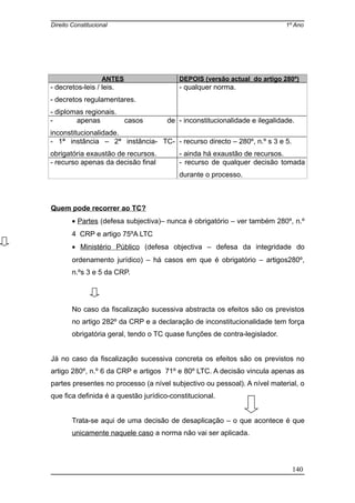 Direito Constitucional 1º Ano
ANTES DEPOIS (versão actual do artigo 280º)
- decretos-leis / leis.
- decretos regulamentares.
- diplomas regionais.
- qualquer norma.
- apenas casos de
inconstitucionalidade.
- inconstitucionalidade e ilegalidade.
- 1ª instância – 2ª instância- TC-
obrigatória exaustão de recursos.
- recurso directo – 280º, n.º s 3 e 5.
- ainda há exaustão de recursos.
- recurso apenas da decisão final - recurso de qualquer decisão tomada
durante o processo.
Quem pode recorrer ao TC?
• Partes (defesa subjectiva)– nunca é obrigatório – ver também 280º, n.º
4 CRP e artigo 75ºA LTC
• Ministério Público (defesa objectiva – defesa da integridade do
ordenamento jurídico) – há casos em que é obrigatório – artigos280º,
n.ºs 3 e 5 da CRP.
No caso da fiscalização sucessiva abstracta os efeitos são os previstos
no artigo 282º da CRP e a declaração de inconstitucionalidade tem força
obrigatória geral, tendo o TC quase funções de contra-legislador.
Já no caso da fiscalização sucessiva concreta os efeitos são os previstos no
artigo 280º, n.º 6 da CRP e artigos 71º e 80º LTC. A decisão vincula apenas as
partes presentes no processo (a nível subjectivo ou pessoal). A nível material, o
que fica definida é a questão jurídico-constitucional.
Trata-se aqui de uma decisão de desaplicação – o que acontece é que
unicamente naquele caso a norma não vai ser aplicada.
140
 
