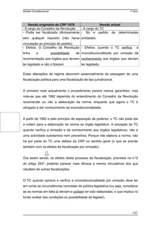 Direito Constitucional 1º Ano
Versão originária da CRP 1976 Versão actual
- A cargo do Conselho da Revolução - A cargo do TC
- Podia ser fiscalizada oficiosamente
sem qualquer requisito (não havia
vinculação ao princípio do pedido).
- Só a pedido de determinadas
entidades.
- Efeitos: O Conselho da Revolução
tinha a possibilidade de
recomendação aos órgãos que deviam
ter legislado e não o fizeram.
- Efeitos: quando o TC verifica a
inconstitucionalidade por omissão dá
conhecimento aos órgãos que deviam
ter legislado.
Estas alterações de regime decorrem essencialmente da passagem de uma
fiscalização política para uma fiscalização de tipo jurisdicional.
À primeira vista actualmente o procedimento parece menos garantidor, mas
note-se que até 1982 dependia do entendimento do Conselho da Revolução
recomendar ou não a elaboração da norma, enquanto que agora o TC é
obrigado a dar conhecimento da inconstitucionalidade.
A partir de 1982 e pelo princípio de separação de poderes, o TC não pode dar
a ordem para a elaboração da norma ao órgão legislativo. A actuação do TC
quando verifica a omissão e dá conhecimento aos órgãos legislativos, não é
uma actividade substantiva nem preventiva. Porque não elabora a norma, não
há por parte do TC uma defesa da CRP no sentido geral (o que se prende
também com os efeitos da fiscalização por omissão).
Ora assim sendo, os efeitos deste processo de fiscalização, previstos no n.º2
do artigo 283º, poderão parecer mais difusos e menos vinculativos dos que
resultam de outras fiscalizações.
O TC quando aprecia e verifica a inconstitucionalidade por omissão deve ter
em conta as circunstâncias concretas de política legislativa (ou seja, considerar
se as normas em falta já deviam e podiam ter sido elaboradas, o que implica no
fundo avaliar das condições ou possibilidade de legislar).
143
 