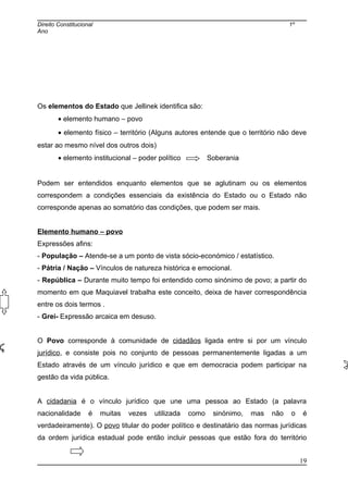 Direito Constitucional 1º
Ano
Os elementos do Estado que Jellinek identifica são:
• elemento humano – povo
• elemento físico – território (Alguns autores entende que o território não deve
estar ao mesmo nível dos outros dois)
• elemento institucional – poder político Soberania
Podem ser entendidos enquanto elementos que se aglutinam ou os elementos
correspondem a condições essenciais da existência do Estado ou o Estado não
corresponde apenas ao somatório das condições, que podem ser mais.
Elemento humano – povo
Expressões afins:
- População – Atende-se a um ponto de vista sócio-económico / estatístico.
- Pátria / Nação – Vínculos de natureza histórica e emocional.
- República – Durante muito tempo foi entendido como sinónimo de povo; a partir do
momento em que Maquiavel trabalha este conceito, deixa de haver correspondência
entre os dois termos .
- Grei- Expressão arcaica em desuso.
O Povo corresponde à comunidade de cidadãos ligada entre si por um vínculo
jurídico, e consiste pois no conjunto de pessoas permanentemente ligadas a um
Estado através de um vínculo jurídico e que em democracia podem participar na
gestão da vida pública.
A cidadania é o vínculo jurídico que une uma pessoa ao Estado (a palavra
nacionalidade é muitas vezes utilizada como sinónimo, mas não o é
verdadeiramente). O povo titular do poder político e destinatário das normas jurídicas
da ordem jurídica estadual pode então incluir pessoas que estão fora do território
19
 