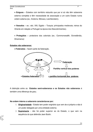 Direito Constitucional 1º
Ano
• Exíguos – Estados com território reduzido que por si só não têm soberania
externa completa e têm necessidade de associação a um outro Estado numa
ordem externa (ex.: Andorra, Mónaco, Liechtenstein).
• Vassalos – ex.: séc. XIX, Egipto – Turquia; principados medievais; reinos do
Oriente em relação a Portugal na época dos Descobrimentos).
• Protegidos – protectora dos coloniais (ex.: Commonwealth, Gronelândia,
Dinamarca)
Estados não soberanos:
• Federados – fazem parte da federação.
Federação
Partilha vertical dos poderes
• Estados federados • partilha horizontal dos poderes
A distinção entre os Estados semi-soberanos e os Estados não soberanos é
também uma diferença de grau.
Na ordem interna a soberania caracteriza-se por:
1. Originariedade - Estado tem poder originário que vem de si próprio e não é
um poder delegado por uma entidade externa.
2. Supremacia - não há poder superior ao do Estado, o que vem na
sequência do que defendia Jean Bodin.
25
União
 