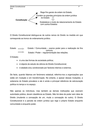 Direito Constitucional 1º
Ano
Rege fins gerais da ordem do Estado.
Contém os grandes princípios da ordem jurídica
do Estado
Constituição
Estabelece o modo de relacionamento do Estado
com outros Estados
O Direito Constitucional distingue-se de outros ramos do Direito na medida em que
corresponde ao tronco do ordenamento jurídico.
Estado Estado / Comunidade – exerce poder para a realização de fins
comuns.
Estado / Poder – regulamentação das relações.
O Estado:
• é uma das formas de sociedade política;
• é objecto de estudo da ciência do Direito Constitucional;
• é abalado e/ou condicionado por factores internos e externos.
De facto, quando falamos em fenómeno estadual, referimo-nos a organizações que
estão em mutação e em transformação. No entanto, e apesar dessas mutações, a
soberania do Estado prevalece e ele é ainda a principal referência de estruturação
política no tempo e no espaço.
Não apenas os indivíduos, mas também as demais instituições que exercem
autoridade pública, devem obediência ao Estado. Não há ideia de poder sem ideia de
Direito (mudando a concepção de um, muda a concepção do outro). O Direito
Constitucional é a parcela da ordem jurídica que rege o próprio Estado enquanto
comunidade e enquanto poder.
5
 