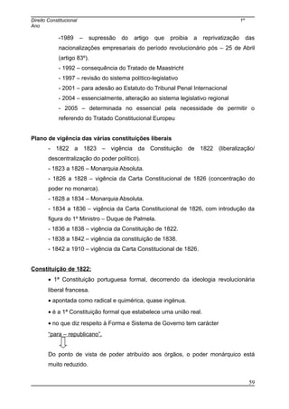 Direito Constitucional 1º
Ano
-1989 – supressão do artigo que proibia a reprivatização das
nacionalizações empresariais do período revolucionário pós – 25 de Abril
(artigo 83º).
- 1992 – consequência do Tratado de Maastricht
- 1997 – revisão do sistema político-legislativo
- 2001 – para adesão ao Estatuto do Tribunal Penal Internacional
- 2004 – essencialmente, alteração ao sistema legislativo regional
- 2005 – determinada no essencial pela necessidade de permitir o
referendo do Tratado Constitucional Europeu
Plano de vigência das várias constituições liberais
- 1822 a 1823 – vigência da Constituição de 1822 (liberalização/
descentralização do poder político).
- 1823 a 1826 – Monarquia Absoluta.
- 1826 a 1828 – vigência da Carta Constitucional de 1826 (concentração do
poder no monarca).
- 1828 a 1834 – Monarquia Absoluta.
- 1834 a 1836 – vigência da Carta Constitucional de 1826, com introdução da
figura do 1º Ministro – Duque de Palmela.
- 1836 a 1838 – vigência da Constituição de 1822.
- 1838 a 1842 – vigência da constituição de 1838.
- 1842 a 1910 – vigência da Carta Constitucional de 1826.
Constituição de 1822:
• 1ª Constituição portuguesa formal, decorrendo da ideologia revolucionária
liberal francesa.
• apontada como radical e quimérica, quase ingénua.
• é a 1ª Constituição formal que estabelece uma união real.
• no que diz respeito à Forma e Sistema de Governo tem carácter
“para – republicano”.
Do ponto de vista de poder atribuído aos órgãos, o poder monárquico está
muito reduzido.
59
 