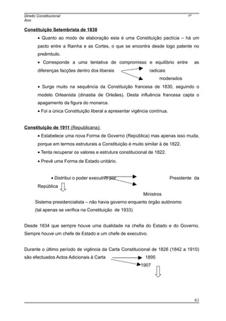 Direito Constitucional 1º
Ano
Constituição Setembrista de 1838
• Quanto ao modo de elaboração esta é uma Constituição pactícia – há um
pacto entre a Rainha e as Cortes, o que se encontra desde logo patente no
preâmbulo.
• Corresponde a uma tentativa de compromisso e equilíbrio entre as
diferenças facções dentro dos liberais radicais
moderados
• Surge muito na sequência da Constituição francesa de 1830, seguindo o
modelo Orleanista (dinastia de Orleães). Desta influência francesa capta o
apagamento da figura do monarca.
• Foi a única Constituição liberal a apresentar vigência contínua.
Constituição de 1911 (Republicana):
• Estabelece uma nova Forma de Governo (República) mas apenas isso muda,
porque em termos estruturais a Constituição é muito similar à de 1822.
• Tenta recuperar os valores e estrutura constitucional de 1822.
• Prevê uma Forma de Estado unitário.
• Distribui o poder executivo por Presidente da
República
Ministros
Sistema presidencialista – não havia governo enquanto órgão autónomo
(tal apenas se verifica na Constituição de 1933)
Desde 1834 que sempre houve uma dualidade na chefia do Estado e do Governo.
Sempre houve um chefe de Estado e um chefe de executivo.
Durante o último período de vigência da Carta Constitucional de 1826 (1842 a 1910)
são efectuados Actos Adicionais à Carta 1895
1907
61
 