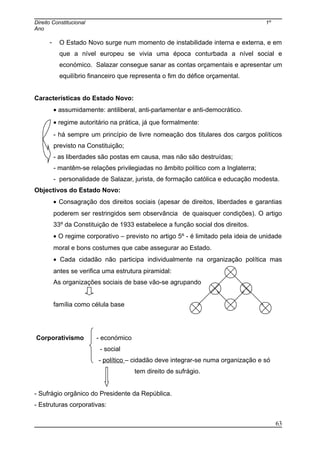 Direito Constitucional 1º
Ano
- O Estado Novo surge num momento de instabilidade interna e externa, e em
que a nível europeu se vivia uma época conturbada a nível social e
económico. Salazar consegue sanar as contas orçamentais e apresentar um
equilíbrio financeiro que representa o fim do défice orçamental.
Características do Estado Novo:
• assumidamente: antiliberal, anti-parlamentar e anti-democrático.
• regime autoritário na prática, já que formalmente:
- há sempre um princípio de livre nomeação dos titulares dos cargos políticos
previsto na Constituição;
- as liberdades são postas em causa, mas não são destruídas;
- mantêm-se relações privilegiadas no âmbito político com a Inglaterra;
- personalidade de Salazar, jurista, de formação católica e educação modesta.
Objectivos do Estado Novo:
• Consagração dos direitos sociais (apesar de direitos, liberdades e garantias
poderem ser restringidos sem observância de quaisquer condições). O artigo
33º da Constituição de 1933 estabelece a função social dos direitos.
• O regime corporativo – previsto no artigo 5º - é limitado pela ideia de unidade
moral e bons costumes que cabe assegurar ao Estado.
• Cada cidadão não participa individualmente na organização política mas
antes se verifica uma estrutura piramidal:
As organizações sociais de base vão-se agrupando
família como célula base
Corporativismo - económico
- social
- político – cidadão deve integrar-se numa organização e só
tem direito de sufrágio.
- Sufrágio orgânico do Presidente da República.
- Estruturas corporativas:
63
 