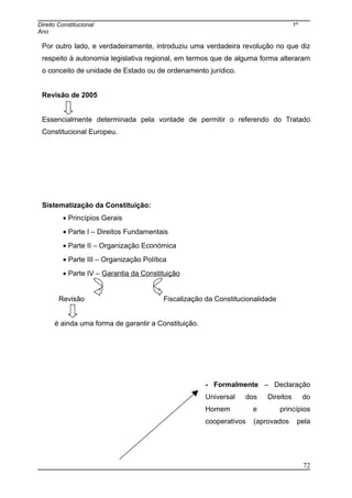 Direito Constitucional 1º
Ano
Por outro lado, e verdadeiramente, introduziu uma verdadeira revolução no que diz
respeito à autonomia legislativa regional, em termos que de alguma forma alteraram
o conceito de unidade de Estado ou de ordenamento jurídico.
Revisão de 2005
Essencialmente determinada pela vontade de permitir o referendo do Tratado
Constitucional Europeu.
Sistematização da Constituição:
• Princípios Gerais
• Parte I – Direitos Fundamentais
• Parte II – Organização Económica
• Parte III – Organização Política
• Parte IV – Garantia da Constituição
Revisão Fiscalização da Constitucionalidade
é ainda uma forma de garantir a Constituição.
- Formalmente – Declaração
Universal dos Direitos do
Homem e princípios
cooperativos (aprovados pela
72
 
