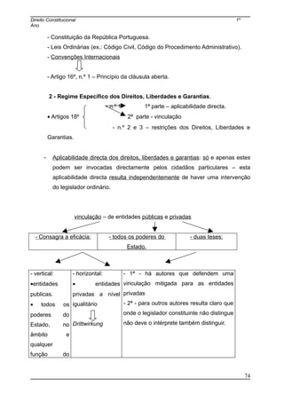 Direito Constitucional 1º
Ano
- Constituição da República Portuguesa.
- Leis Ordinárias (ex.: Código Civil, Código do Procedimento Administrativo).
- Convenções Internacionais
- Artigo 16º, n.º 1 – Princípio da cláusula aberta.
2 - Regime Específico dos Direitos, Liberdades e Garantias.
- n.º 1 1ª parte – aplicabilidade directa.
• Artigos 18º 2ª parte - vinculação
- n.º 2 e 3 – restrições dos Direitos, Liberdades e
Garantias.
- Aplicabilidade directa dos direitos, liberdades e garantias: só e apenas estes
podem ser invocadas directamente pelos cidadãos particulares – esta
aplicabilidade directa resulta independentemente de haver uma intervenção
do legislador ordinário.
vinculação – de entidades públicas e privadas
- Consagra a eficácia: - todos os poderes do
Estado.
- duas teses:
- vertical:
•entidades
publicas.
• todos os
poderes do
Estado, no
âmbito e
qualquer
função do
- horizontal:
• entidades
privadas a nível
igualitário
Drittwirkung
- 1ª - há autores que defendem uma
vinculação mitigada para as entidades
privadas
- 2ª - para outros autores resulta claro que
onde o legislador constituinte não distingue
não deve o intérprete também distinguir.
74
 