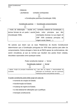 Direito Constitucional 1º
Ano
- bilaterais
- plurilaterais vontades contrapostas
• Constituições pactícias (Constituição 1838)
Constituição pactícia ≠ Constituição compromissória
- modo de elaboração – resulta em
termos formais de um pacto / acordo
(Constituição 1838).
- conteúdo material da Constituição; o
texto inclui princípios que têm
orientações diversas na sua origem (A
CRP 1976 condensa princípios de
origem social, liberal,....).
Há autores que dizem que as duas Plataformas de Acordo Constitucional
determinaram que a Constituição portuguesa de 1976 fosse pactícia para além de
compromissória. Outros advogam o facto de as PACS apesar de conformadoras, não
serem vinculativas, já que as normas que resultam dos pactos foram votadas,
discutidas e aprovadas como quaisquer outras.
Poder constituinte material ≠ formal
Constituição material ≠ formal
- objecto, função de princípios fundamentais da
sociedade.
- para além do objecto, e intencionalidade de
elaboração da Constituição, esta tem supremacia
hierárquica jurídica numa pirâmide normativa
O poder constituinte pode então surgir em caso de:
• momento de criação do Estado;
• transformação do Estado;
• mudança de regime do Estado;
• a vida estadual ter alterações que o justifique;
• transição constitucional.
81
 
