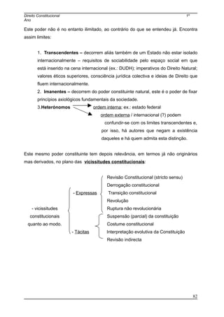 Direito Constitucional 1º
Ano
Este poder não é no entanto ilimitado, ao contrário do que se entendeu já. Encontra
assim limites:
1. Transcendentes – decorrem aliás também de um Estado não estar isolado
internacionalmente – requisitos de sociabilidade pelo espaço social em que
está inserido na cena internacional (ex.: DUDH); imperativos do Direito Natural;
valores éticos superiores, consciência jurídica colectiva e ideias de Direito que
fluem internacionalmente.
2. Imanentes – decorrem do poder constituinte natural, este é o poder de fixar
princípios axiológicos fundamentais da sociedade.
3.Heterónomos ordem interna; ex.: estado federal
ordem externa / internacional (?) podem
confundir-se com os limites transcendentes e,
por isso, há autores que negam a existência
daqueles e há quem admita esta distinção.
Este mesmo poder constituinte tem depois relevância, em termos já não originários
mas derivados, no plano das vicissitudes constitucionais:
- vicissitudes
constitucionais
quanto ao modo.
Revisão Constitucional (stricto sensu)
Derrogação constitucional
- Expressas Transição constitucional
Revolução
Ruptura não revolucionária
Suspensão (parcial) da constituição
Costume constitucional
- Tácitas Interpretação evolutiva da Constituição
Revisão indirecta
82
 