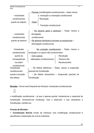 Direito Constitucional 1º
Ano
- vicissitudes
constitucionais
quanto ao objecto.
- Parciais (modificações constitucionais) – todas menos
a revolução e a transição constitucional.
Revolução
- Totais
Transição constitucional
- vicissitudes
constitucionais
quanto ao alcance
- De alcance geral e abstracto – Todas, menos a
derrogação
constitucional.
- De alcance individual e concreto ou excepcional –
Derrogação constitucional.
Vicissitudes
constitucionais
quanto às
consequências
na ordem
constitucional.
- Na evolução constitucional – Todas, menos a
revolução e a ruptura não revolucionária.
- Com ruptura - Revolução
(alterações constitucionais) - Ruptura não
Revolucionária
Vicissitudes
constitucionais
quanto à duração
dos efeitos
- De efeitos definitivos – Todas, menos a suspensão
(parcial) da Constituição
- De efeitos temporários – Suspensão (parcial) da
Constituição
Revisão – forma mais frequente de introduzir vicissitudes constitucionais.
• modificação constitucional – já que é apenas parcial, mantendo-se o essencial da
constituição: introduzem-se mudanças, mas o essencial, o que caracteriza a
Constituição, mantém-se.
Formas de Revisão :
1. Constituição flexível (modo de introduzir uma modificação constitucional é
semelhante à elaboração de uma lei ordinária).
83
 