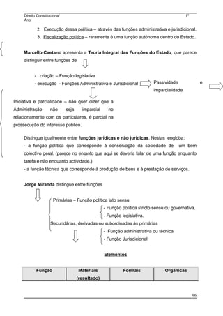 Direito Constitucional 1º
Ano
2. Execução dessa política – através das funções administrativa e jurisdicional.
3. Fiscalização política – raramente é uma função autónoma dentro do Estado.
Marcello Caetano apresenta a Teoria Integral das Funções do Estado, que parece
distinguir entre funções de
- criação – Função legislativa
- execução - Funções Administrativa e Jurisdicional
Distingue igualmente entre funções jurídicas e não jurídicas. Nestas engloba:
- a função política que corresponde à conservação da sociedade de um bem
colectivo geral. (parece no entanto que aqui se deveria falar de uma função enquanto
tarefa e não enquanto actividade.)
- a função técnica que corresponde à produção de bens e à prestação de serviços.
Jorge Miranda distingue entre funções
Primárias – Função política lato sensu
- Função política stricto sensu ou governativa.
- Função legislativa.
Secundárias, derivadas ou subordinadas às primárias
- Função administrativa ou técnica
- Função Jurisdicional
Elementos
Função Materiais
(resultado)
Formais Orgânicas
96
Iniciativa e parcialidade – não quer dizer que a
Administração não seja imparcial no
relacionamento com os particulares, é parcial na
prossecução do interesse público.
Passividade e
imparcialidade
 