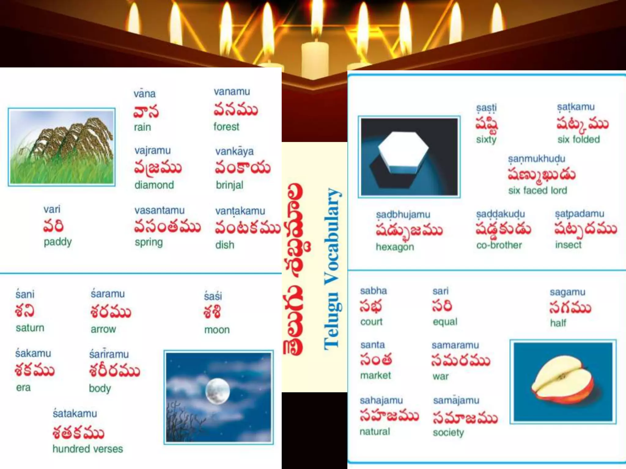 for beginners in telugu Images High Quality Grahic తెలుగు భాష నేర్చుకుందాం రండీ! - lets come to learn telugu | PPTX