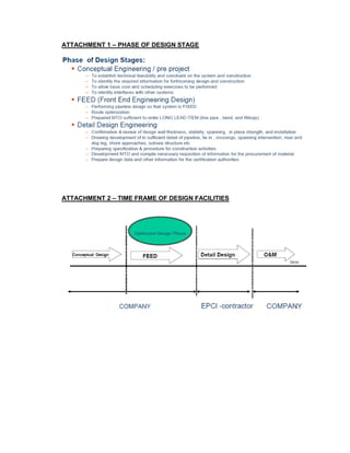 ATTACHMENT 1 – PHASE OF DESIGN STAGE
ATTACHMENT 2 – TIME FRAME OF DESIGN FACILITIES
 