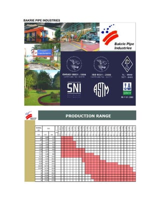 BAKRIE PIPE INDUSTRIES
 