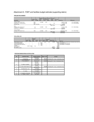 Attachment 8 - FSRT and facilities budget estimate (supporting data’s)
 