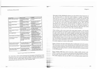 3G Wireless Demystified                                                                                                                                                                          Chapter 4




                                                                                                                         One aspect of this initialization process is to scan all the canier frequencies in
                                                                             c o m u
                                                                                                                        the operating band(s) in which the mobile telephone is capable of operating.
     Channel Name                       Where it is Used
                                                                             Tells MS which SDCCH channel               There may be 75 or more carrier frequencies used in a system, but typically only
 I   A ~ HA~~~~ ~ m n ;
              -                         Downlink Beacon hquency in
                                        specified frames of 51-frame         10 Use next.                               25 or less are used in a single cell. In general, the system operator has config-
                                                                                                                        ured (at least) one canier frequency in each ceIUsector as the "beacon frequen-
                                                                                                                        cy" for that cell or that sector. The beacon frequency uses its "first" time slot
                                                                                                                        (described as time slot zero) for special purposes. To simplify the call process-
                                                                                                                        ing steps for the m ~ e l e p h o n e time slot zero on the beacon frequency is
                                                                                                                                                               ,
                                                                                                                        never used for a voice, data, or packet channel. However, other time slots on the
                                                                                                                        beacon frequency may be used for voice, data, or packet channels.

                                                                                                                        When seeking a radio carrier signal with strong signal strength, it will typically
                                                                                                                        find several qualified (acceptable signal strength) frequencies. Having scanned
                                                                                                                       for radio carrier channeis, tine mobile telephone then goes back and examines
                                                                                                                       each frequency beginning with the strongest signals. It is seeking a radio carrier
                                                                                                                       channel that contains a control channel. After it has found a control channel, the
                                                                                                                       mobile telephone begins to receive and store certain system broadcast informa-
                                                                                                                       tion. This broadcast information includes data that identifies the system and con-
                                                                                                                       tains access control information (such as initial transmit power level) that allows
                                                                                                                       the mobile telephone to access to the system.
      SDCCH or DCCH-Standalone            UP and Downlink using, e.g., slot In general, other time slots and
                                          2 of the Beacon Frequency. t         OW    hequencies may be used as         Figure 4.10 shows the basic information that is continuously sent by the system.
      Dedicated Conuol Chznnel                                                 well.
                                                                               Provides most of the bits so MS         This information includes system identification, the initial access power level at
      SCH- SynchronizingChannel           Only on slot Ern downlink of the
                                          Beacon frequency in each cell.       can synchronize irs hyper-frame         which the mobile telephones should transmit when requesting service, locations
                                                                               counter to the base system.
                                                                               C r i s digimy coded voice. or
                                                                                are                                    of paging and messaging channels, and other information that coordinates access
       TCH or DTC- Traftic Channel or     Uses 26-frame multi-frame
       Digital Traffic C h m l            schedule on almost any channel.      fax or data, during 24 bunts of         to the GSM network.
                                          Up and downlink.                     the 26frame schedule (full rate).

                                                                                                                       Every installed GSM base service area has a unique mobile network code
                              Figure 4.9. Logical Channels Used in GSM Systems.                                        (MNC), a number that it broadcasts periodically and which identifies it distinct-
                                                                                                                   -   ly from other system operators in the same city or anywhere else in the world.
     the various base station carrier frequencies for the purpose of identifying certain                               The mobile telephone also has the MNC of its own home system stored in its
     properties of the base system. The mobile telephone stores this information in its
     subscriber identiry module (SIM).When the SIM is installed and the handset is
     powered up for the &-sttime, the set will "initialize" itself.
 