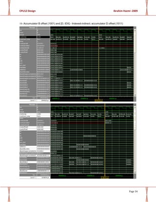 CPU12 Design Ibrahim Hazmi -2009
Page 34
10- Accumulator B offset (1001) and [D, IDX] - Indexed-indirect; accumulator D offset (1011)
 