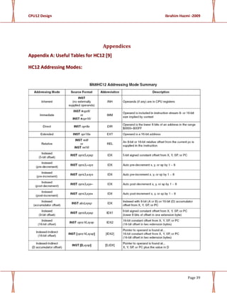 CPU12 Design Ibrahim Hazmi -2009
Page 39
Appendices
AAppppeennddiixx AA:: UUsseeffuull TTaabblleess ffoorr HHCC1122 [[99]]
HHCC1122 AAddddrreessssiinngg MMooddeess::
 