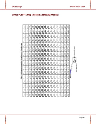 CPU12 Design Ibrahim Hazmi -2009
Page 42
CCPPUU1122 PPOOSSBBYYTTEE MMaapp ((IInnddeexxeedd AAddddrreessssiinngg MMooddeess))::
 