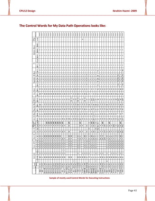 CPU12 Design Ibrahim Hazmi -2009
Page 43
TThhee CCoonnttrrooll WWoorrddss ffoorr MMyy DDaattaa PPaatthh OOppeerraattiioonnss llooookkss lliikkee::
Sample of mostly used Control Words for Executing Instructions
 