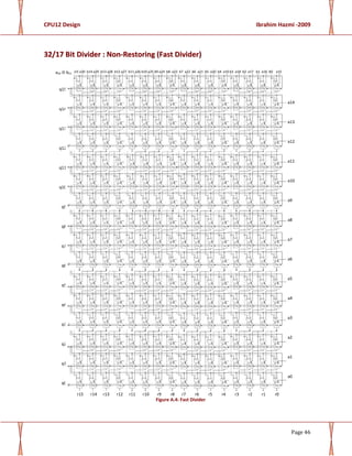 CPU12 Design Ibrahim Hazmi -2009
Page 46
3322//1177 BBiitt DDiivviiddeerr :: NNoonn--RReessttoorriinngg ((FFaasstt DDiivviiddeerr))
Figure A.4: Fast Divider
a14
a13
a12
a11
a10
a9
a8
a7
a6
a5
a4
a3
a2
a1
a0
q15
q14
q13
q12
q11
q10
q9
q8
q7
q6
q5
q4
q3
q2
q1
q0
b15 a30 b14 a29 b13 a28 b12 a27 b11 a26 b10 a25 b9 a24 b8 a23 b7 a22 b6 a21 b5 a20 b4 a19 b3 a18 b2 a17 b1 a16 b0 a15
r15 r14 r13 r12 r11 r10 r9 r8 r7 r6 r5 r4 r3 r2 r1 r0
a30 ⊕ b15
 