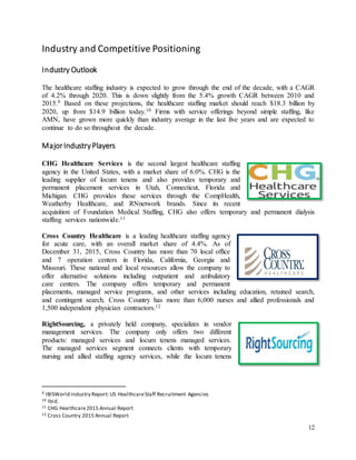 12
Industry and Competitive Positioning
Industry Outlook
The healthcare staffing industry is expected to grow through the end of the decade, with a CAGR
of 4.2% through 2020. This is down slightly from the 5.4% growth CAGR between 2010 and
2015.9 Based on these projections, the healthcare staffing market should reach $18.3 billion by
2020, up from $14.9 billion today.10 Firms with service offerings beyond simple staffing, like
AMN, have grown more quickly than industry average in the last five years and are expected to
continue to do so throughout the decade.
MajorIndustryPlayers
CHG Healthcare Services is the second largest healthcare staffing
agency in the United States, with a market share of 6.0%. CHG is the
leading supplier of locum tenens and also provides temporary and
permanent placement services in Utah, Connecticut, Florida and
Michigan. CHG provides these services through the CompHealth,
Weatherby Healthcare, and RNnetwork brands. Since its recent
acquisition of Foundation Medical Staffing, CHG also offers temporary and permanent dialysis
staffing services nationwide.11
Cross Country Healthcare is a leading healthcare staffing agency
for acute care, with an overall market share of 4.4%. As of
December 31, 2015, Cross Country has more than 70 local office
and 7 operation centers in Florida, California, Georgia and
Missouri. These national and local resources allow the company to
offer alternative solutions including outpatient and ambulatory
care centers. The company offers temporary and permanent
placements, managed service programs, and other services including education, retained search,
and contingent search. Cross Country has more than 6,000 nurses and allied professionals and
1,500 independent physician contractors.12
RightSourcing, a privately held company, specializes in vendor
management services. The company only offers two different
products: managed services and locum tenens managed services.
The managed services segment connects clients with temporary
nursing and allied staffing agency services, while the locum tenens
9 IBISWorld Industry Report: US HealthcareStaff Recruitment Agencies
10 Ibid.
11 CHG Healthcare2015 Annual Report
12 Cross Country 2015 Annual Report
 