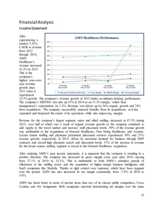 23
FinancialAnalysis
IncomeStatement
After
experiencing a
modest 3.35%
CAGR in revenue
from 2012
through 2014,
AMN
Healthcare’s
revenue increased
41.2% in 2015.
This is the
company’s
highest year-over-
year revenue
growth since
2011 when it
experienced
32.5% growth. The company’s revenue growth in 2015 marks an industry-leading performance.
The company’s EBITDA was also up 81% in 2014 to an 11.3% margin, which beat
management’s expectations by 1.3%. Revenue was driven up by 26% organic growth and 74%
from acquisitions. The company successfully amassed benefits from its acquisitions, as it has
expanded and deepened the extent of its operations while also improving margins.
Revenue for the company’s largest segment, nurse and allied staffing, increased at 47.3% during
2015, over half of which was a result of organic revenue growth as the company continued to
add supply to the travel market and increase staff placement levels. 39% of the revenue growth
was attributable to the acquisitions of Onward Healthcare, First String Healthcare, and Avantas.
Locum tenens staffing and physician permanent placement services experienced 30% and 21%
revenue growth, respectively, in 2015, driven by increased demand for business through MSP
contracts and record-high physician search and placement levels. 37% of the increase in revenue
for the locum tenens staffing segment is traced to the Onward Healthcare acquisition.
After studying AMN’s past income statements, it is apparent that the company is trending in a
positive direction. The company has increased its gross margin every year since 2010, moving
from 27.1% in 2010 to 32.1%. This is attributable to both AMN’s relentless pursuit of
efficiencies in the staffing sector and the acquisition of higher-margin business intelligence and
SaaS companies like Medefis. Thanks to tight control over expenses, which have been stagnant
over the period, AMN has also increased its net margin consistently, from -7.8% in 2010 to
5.6%.
AMN has fared better in terms of income items than two of its closest public competitors, Cross
Country and On Assignment. Both companies reported deteriorating net margins over the same
 