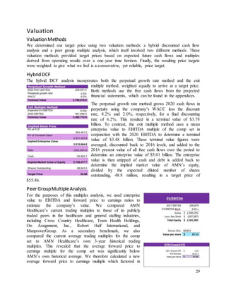 29
Valuation
ValuationMethods
We determined our target price using two valuation methods: a hybrid discounted cash flow
analysis and a peer group multiple analysis, which itself involved two different methods. These
valuation methods provided target prices based on expected future cash flows and multiples
derived from operating results over a one-year time horizon. Finally, the resulting price targets
were weighted to give what we feel is a conservative, yet reliable, price target.
Hybrid DCF
The hybrid DCF analysis incorporates both the perpetual growth rate method and the exit
multiple method, weighted equally to arrive at a target price.
Both methods use the free cash flows from the projected
financial statements, which can be found in the appendices.
The perpetual growth rate method grows 2020 cash flows in
perpetuity using the company’s WACC less the discount
rate, 8.2% and 2.0%, respectively, for a final discounting
rate of 6.2%. This resulted in a terminal value of $3.78
billion. To contrast, the exit multiple method uses a mean
enterprise value to EBITDA multiple of the comp set in
conjunction with the 2020 EBITDA to determine a terminal
value of $3.48 billion. These terminal value figures were
averaged, discounted back to 2016 levels, and added to the
2016 present value of all free cash flows over the period to
determine an enterprise value of $3.01 billion. The enterprise
value is then stripped of cash and debt is added back to
determine the implied market value of AMN’s equity,
divided by the expected diluted number of shares
outstanding, 48.8 million, resulting in a target price of
$55.86.
Peer GroupMultipleAnalysis
For the purposes of this multiples analysis, we used enterprise
value to EBITDA and forward price to earnings ratios to
estimate the company’s value. We compared AMN
Healthcare’s current trading multiples to those of its publicly
traded peers in the healthcare and general staffing industries,
including Cross Country Healthcare, Team Health Holdings,
On Assignment, Inc., Robert Half International, and
ManpowerGroup. As a secondary benchmark, we also
compared the current average trading multiples for the comp
set to AMN Healthcare’s own 3-year historical trading
multiples. This revealed that the average forward price to
earnings multiple for the comp set was significantly below
AMN’s own historical average. We therefore calculated a new
average forward price to earnings multiple which factored in
 