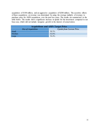 31
acquisition of $100 million, and an aggressive acquisition of $200 million. The accretive effects
of these acquisitions on revenue was determined by using the average multiple of revenues to
purchase price for AMN acquisitions over the past two years. The results are summarized in the
table below. The results show a significant increase in upside for the investment compared to our
base case, which did not include inorganic growth in the interest of conservatism.
Acquisitions and AMN Target Price
Size of Acquisition Upside from Current Price
Small 50.3%
Medium 52.6%
Large 54.4%
 