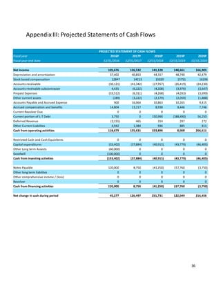 36
PROJECTED STATEMENT OF CASH FLOWS
Fiscal year 2016P 2017P 2018P 2019P 2020P
Fiscal year end date 12/31/2016 12/31/2017 12/31/2018 12/31/2019 12/31/2020
Net income 105,676 126,532 141,128 148,661 166,905
Depreciation and amortization 37,402 40,853 44,317 48,740 42,479
Stock based compensation 12847 14213 15020 15751 16196
Accounts receivable (30,121) (41,342) (27,957) (26,419) (24,230)
Accounts receivable subcontractor 4,435 (6,222) (4,208) (3,976) (3,647)
Prepaid Expenses (33,512) (6,311) (4,268) (4,033) (3,699)
Other current assets (289) (3,222) (2,179) (2,059) (1,888)
Accounts Payable and Accrued Expense 900 16,064 10,863 10,265 9,415
Accrued compensation and benefits 14,804 13,217 8,938 8,446 7,746
Current Revolver Due 0 0 0 0 0
Current portion of L-T Debt 3,750 0 150,990 (188,490) 56,250
Deferred Revenue (2,155) 465 314 297 272
Other Current Liabilites 4,942 1,384 936 885 811
Cash from operating activities 118,679 155,631 333,896 8,068 266,611
Restricted Cash and Cash Equivilents 0 0 0 0 0
Capital expenditures (33,402) (37,884) (40,915) (43,779) (46,405)
Other Long term Assests (60,000) 0 0 0 0
Goodwill (100,000) 0 0 0 0
Cash from investing activities (193,402) (37,884) (40,915) (43,779) (46,405)
Notes Payable 120,000 8,750 (41,250) 157,760 (3,750)
Other long term liabilites 0 0 0 0 0
Other comprehensive income / (loss) 0 0 0 0 0
Revolver 0 0 0 0 0
Cash from financing activities 120,000 8,750 (41,250) 157,760 (3,750)
Net change in cash during period 45,277 126,497 251,731 122,049 216,456
AppendixIII: Projected Statements of Cash Flows
 